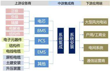 储能是什么？一文全看懂凯发k8国际首页登录