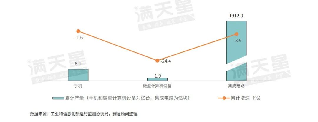 2023十大黑科技榜单（第3期）凯发k8娱乐IT观察｜赛迪顾问：