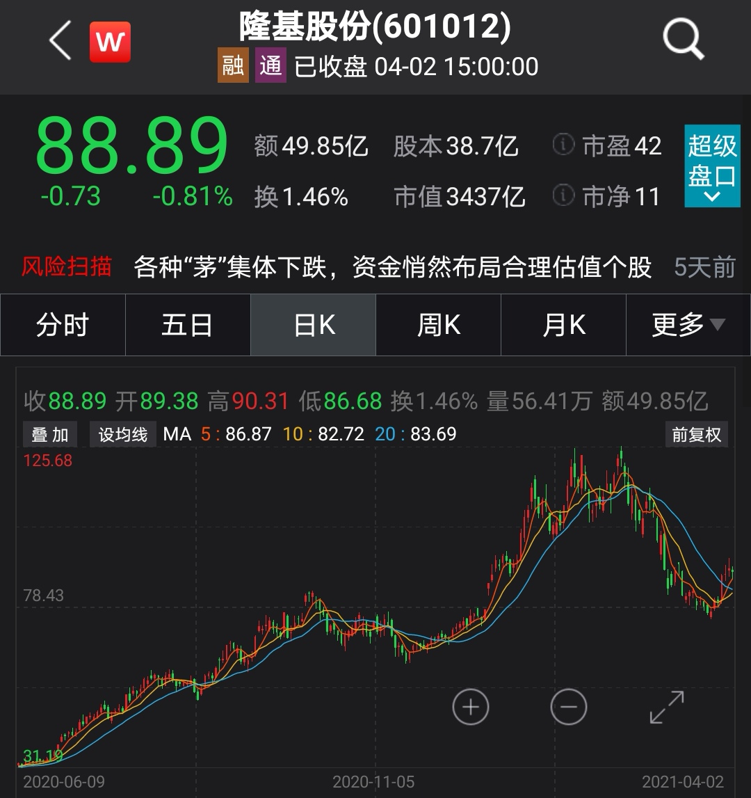 00亿光伏龙头隆基股份入局氢能k8凯发入口支持政策频出34